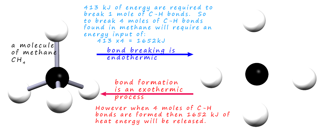 methane bond energies